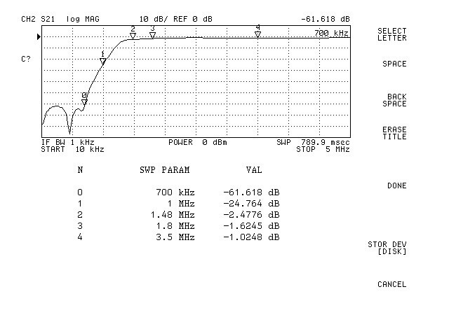 Passa alto 1700kHz (FHP1M7-1)